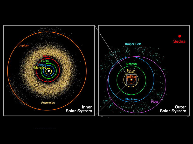 width of asteroid belt