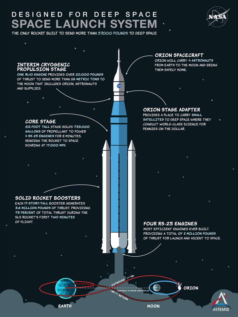 Nasa Sls Orion